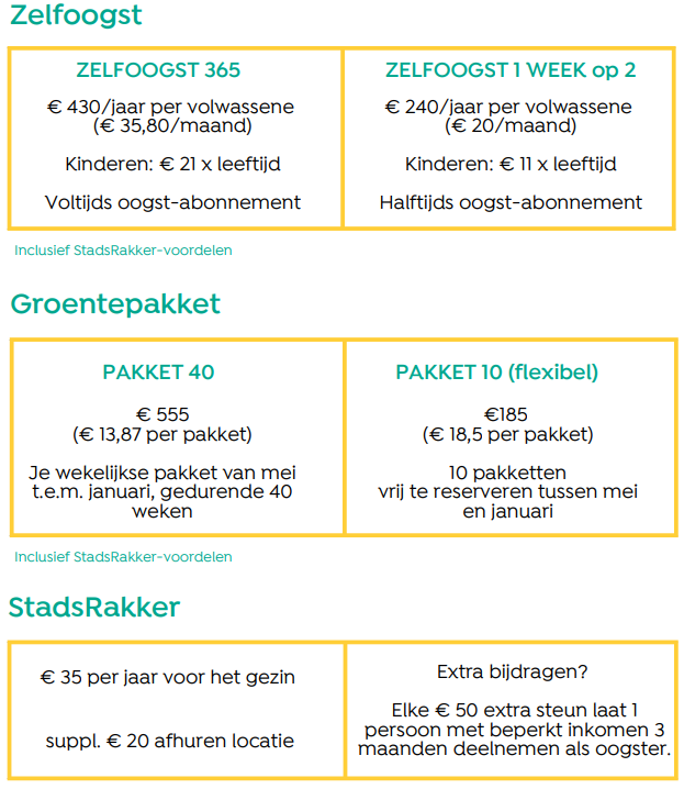 Prijzenoverzicht StadsAkker zelfoogst/pakket