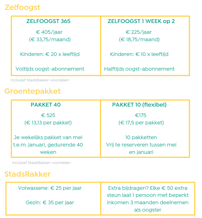 Prijzenoverzicht StadsAkker zelfoogst/pakket