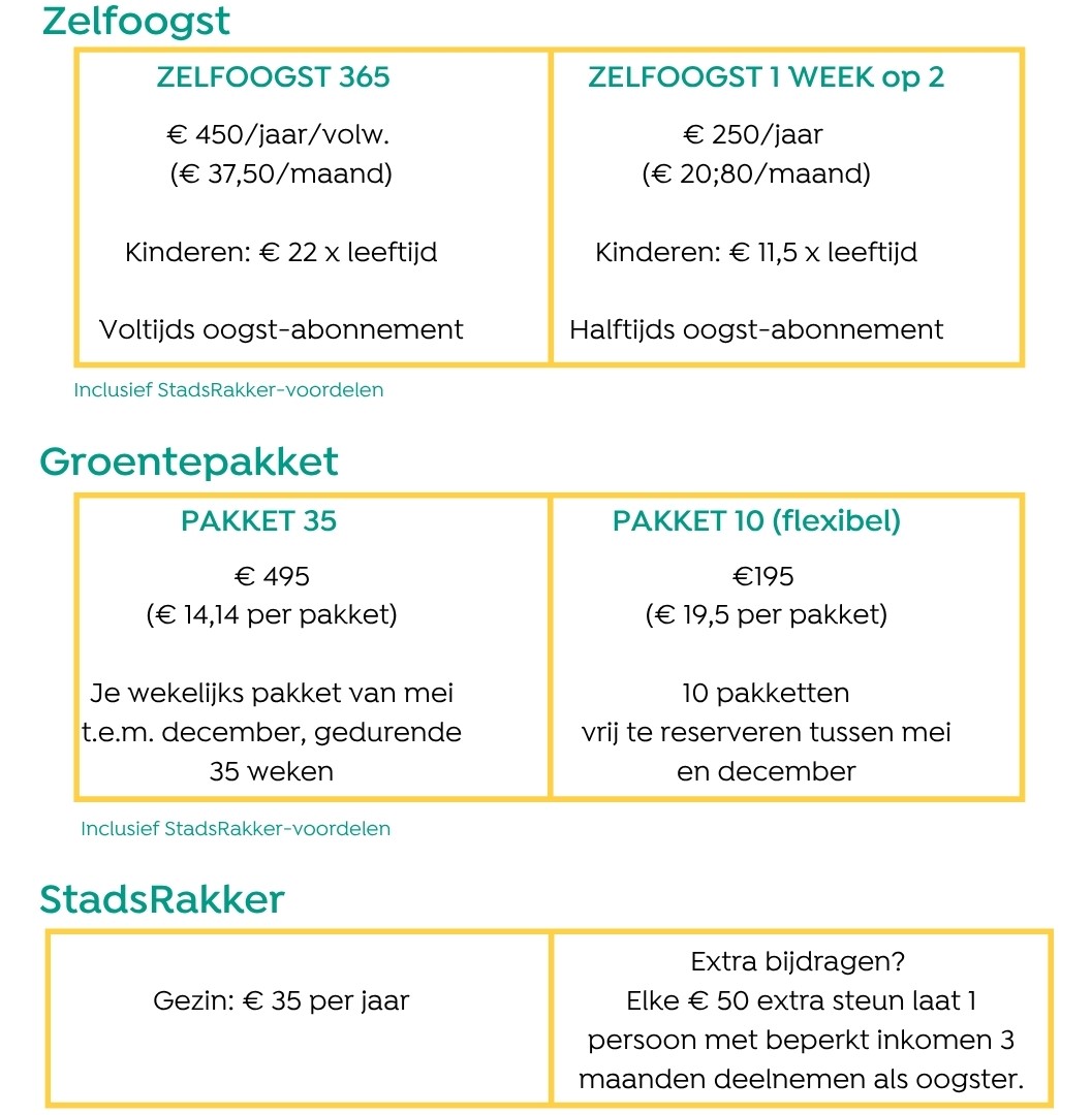 Prijzenoverzicht StadsAkker zelfoogst/pakket