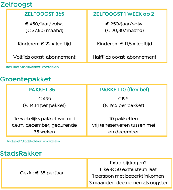 Prijzenoverzicht StadsAkker zelfoogst/pakket